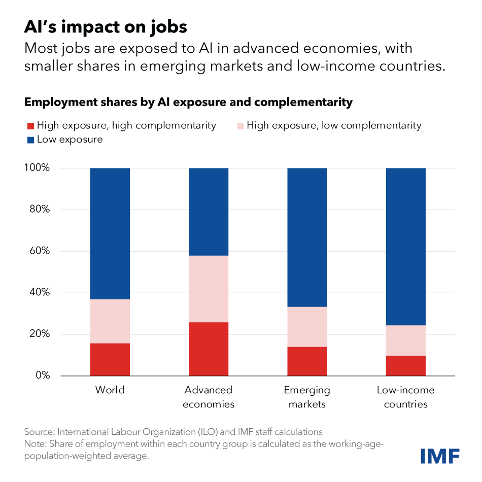 AI e lavoro: mestieri che spariscono e nuovi che emergono