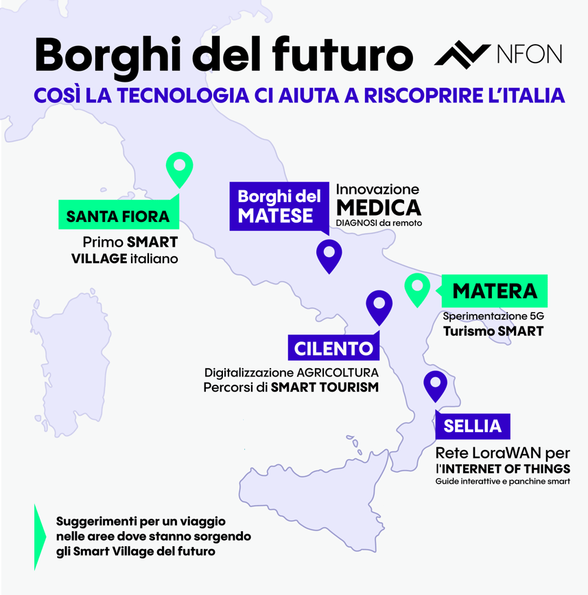 Caratteristiche principali dei borghi tecnologici