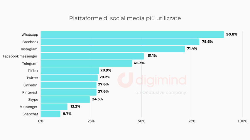 TikTok e politica: l’influenza dei creator italiani
