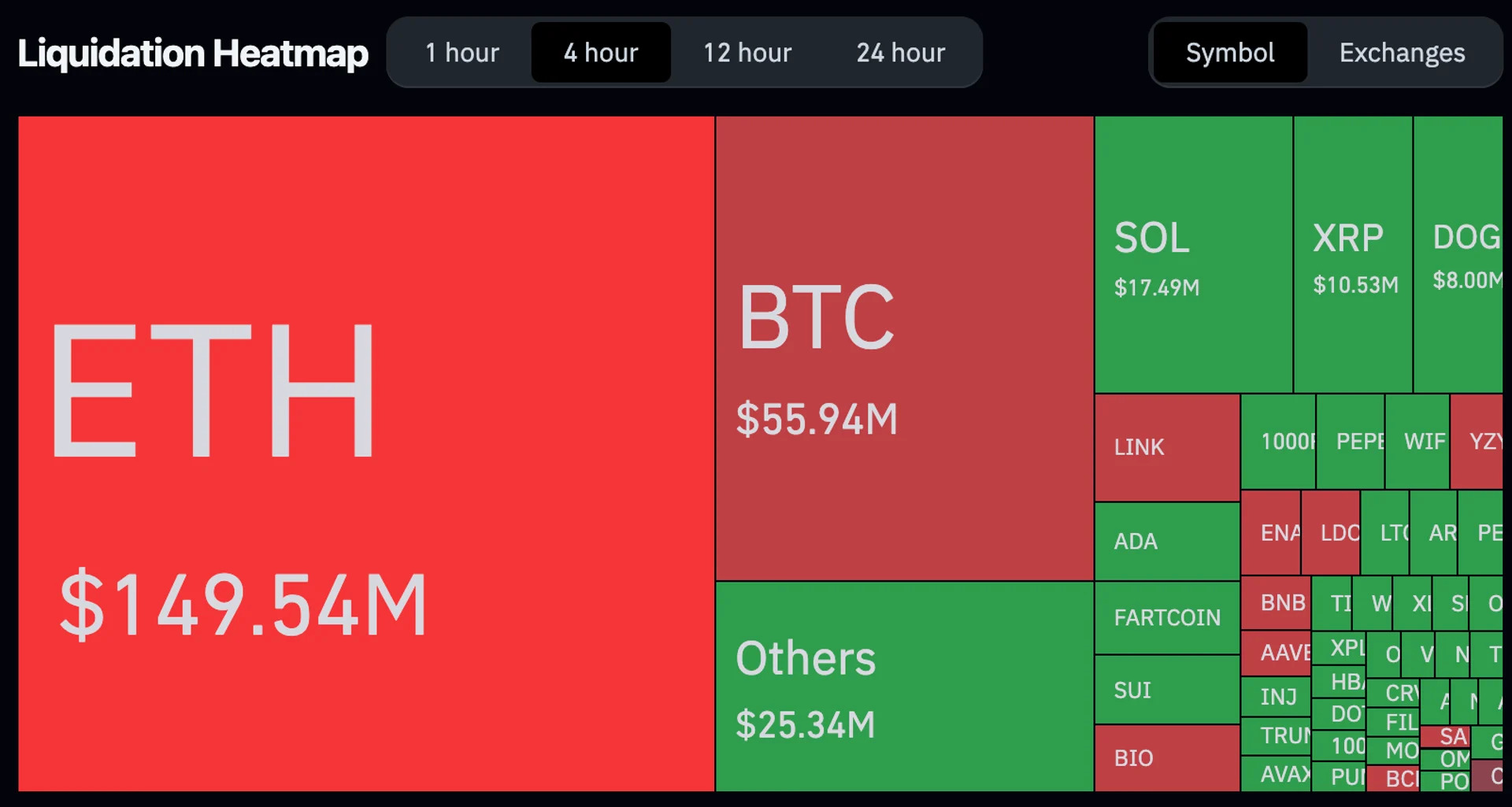 Most Volatile U.S. Treasury Market in 4 Months May Slow Any CPI-Fueled Bitcoin Price Recovery