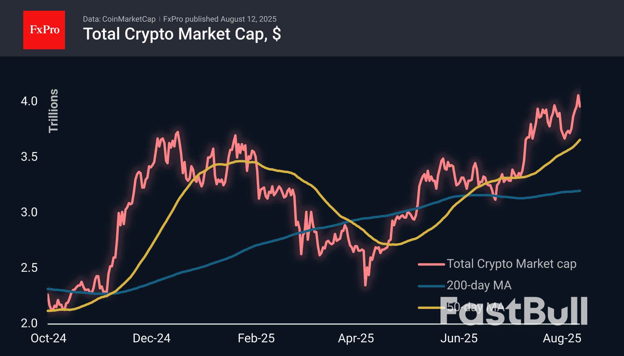 Crypto Daybook Americas: All Eyes on Jobs, Fed as Bitcoin Prepares for Breakout Rally