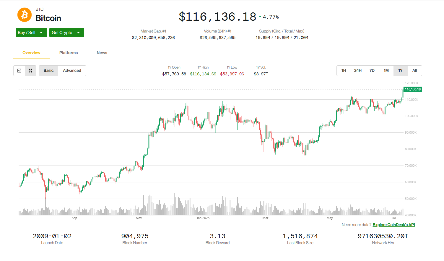 BlackRock Buys More Ethereum Than Bitcoin, Signaling Big Shift Toward Altcoins