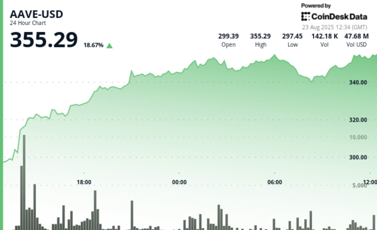 Bitwise makes surprise ETH and BTC Market Cap ETF application withdrawal