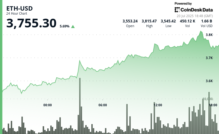 Crypto Charts Weekly